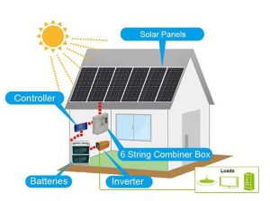 OFF GRID INVERTER BATTERY ALL -IN-ONE MACHINE SOLAR ENERGY SYSTEM KIT插图