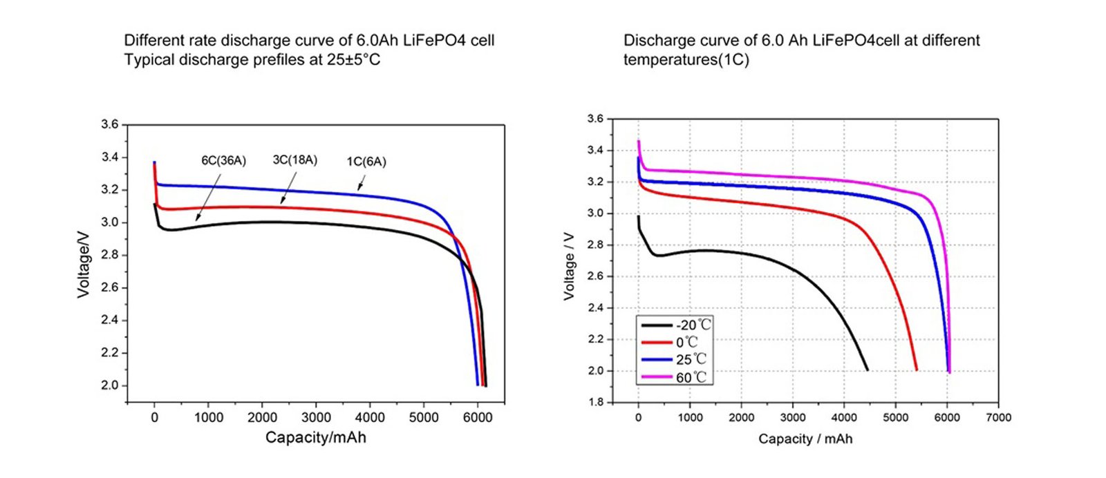 3.2V-6ah-battery-cell-discharge-curve