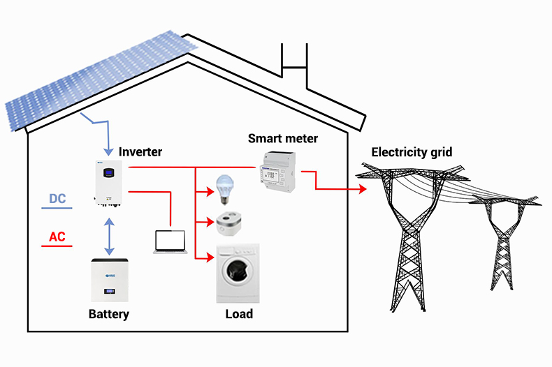 Lovsun Powerwall 51.2v 5kwh 10kwh 15kwh 100ah 200ah Wall Mounted Solar Lithium Battery For Solar Storage System details