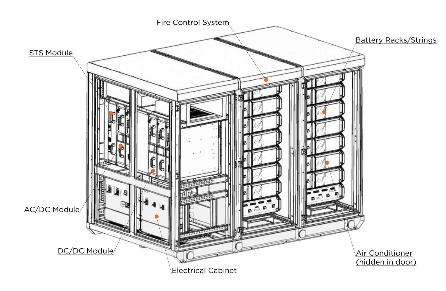 MEG-50-to-200-Exploded-View-2023