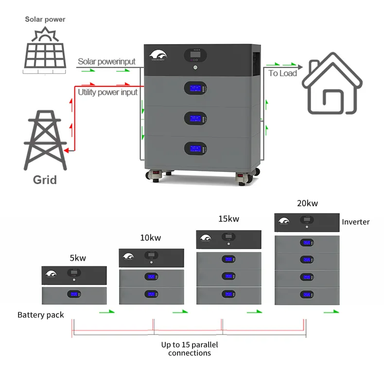all in one battery and solar inverter energy storage lifepo4