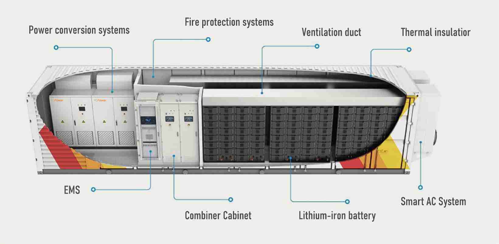 Containerized BESS 500KW/1MWH Solar Plant
