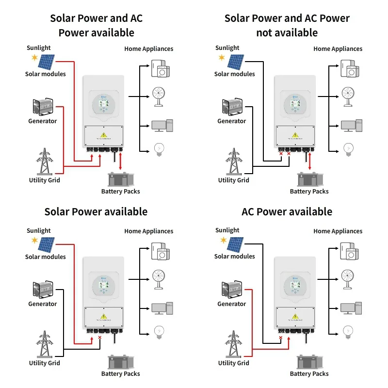 Solar Inverter Hybrid 5kw 6kw 8kw 10kw Sun-12k-sg04lp3-eu 12kw 3 Phase Deye Hybrid Inverter