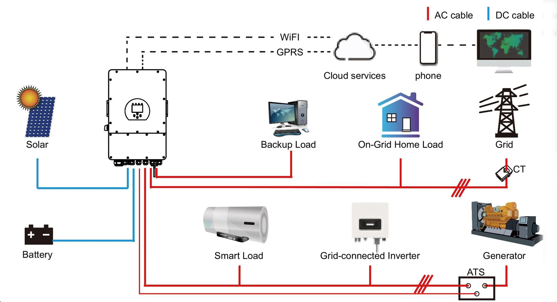 Solar Inverter Hybrid 5kw 6kw 8kw 10kw Sun-12k-sg04lp3-eu 12kw 3 Phase Deye Hybrid Inverter