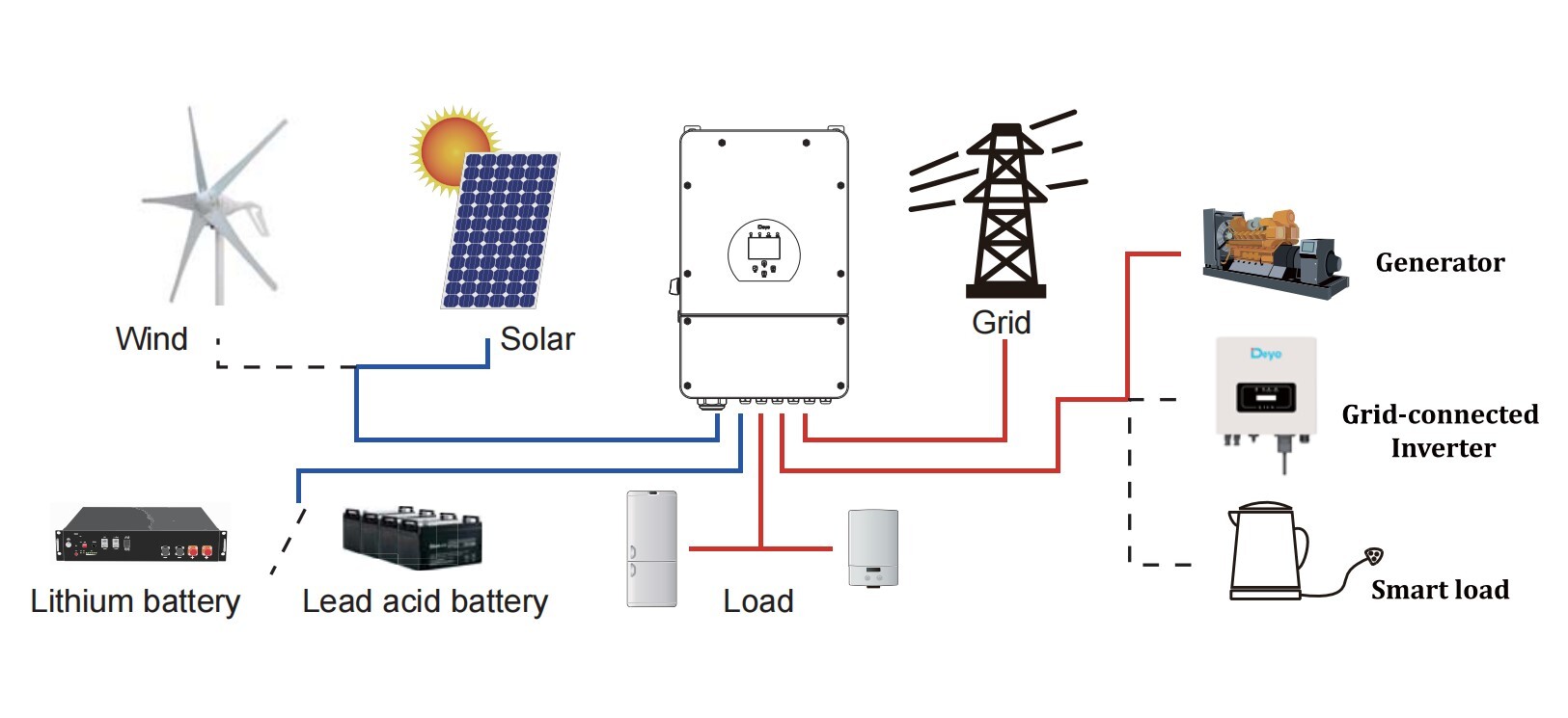 CE Approved Deye Solar Inverter 2 MPP Trackers 8kw 10kw 15kw 20kw Hybrid Solar Inverter for High Voltage Inverter