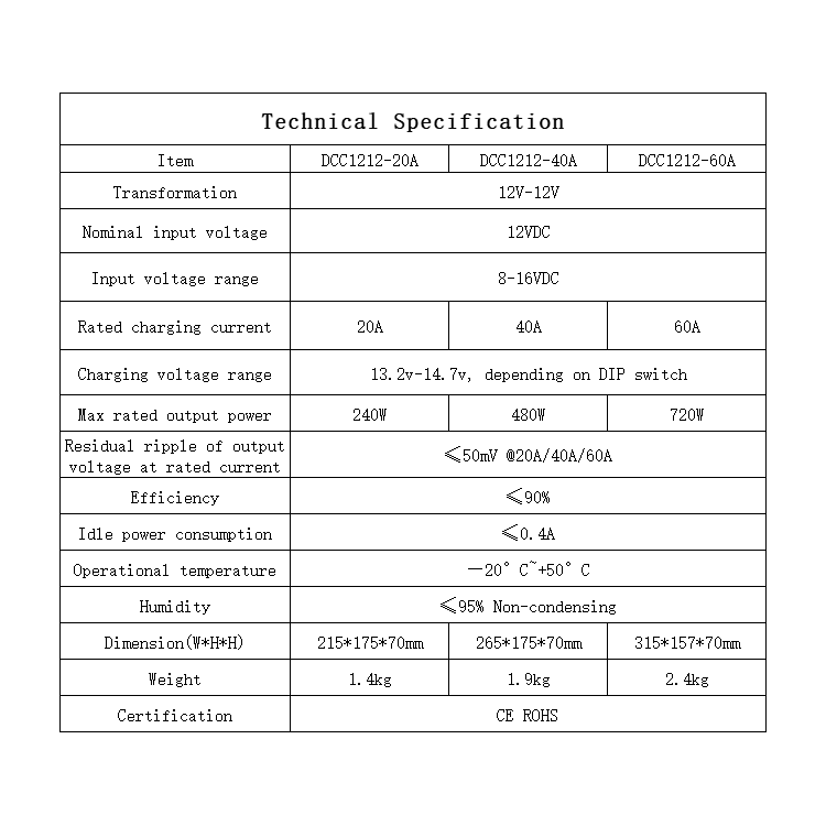 DC to DC Charger 12-12V 20A 240w battery to battey charger for RV Marine EV